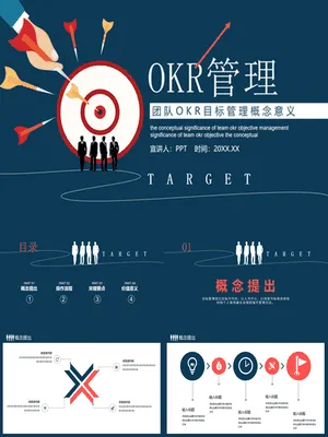 OKR目标管理培训