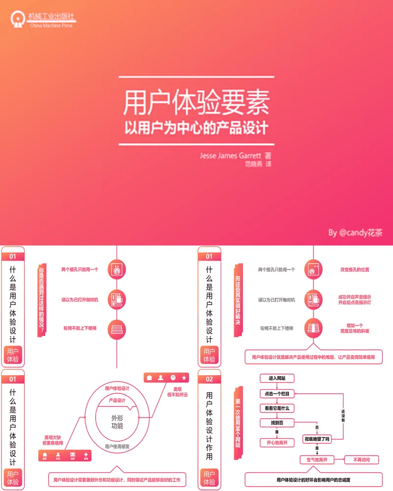 《用户体验要素》读书笔记