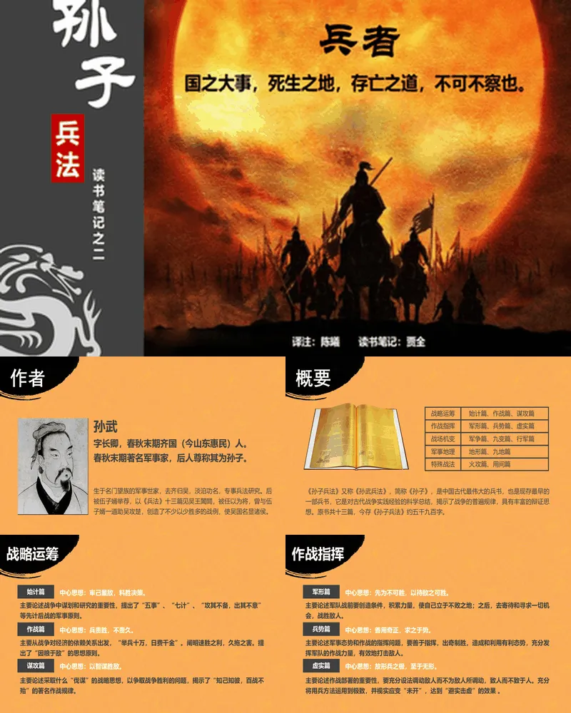 《孙子兵法》读书笔记2