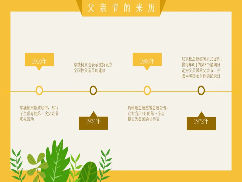PPT内页预览
