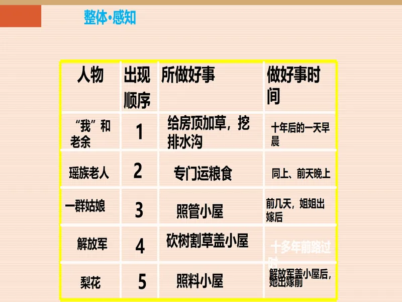 PPT内页预览