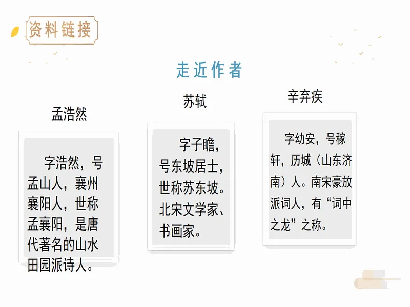 PPT内页预览