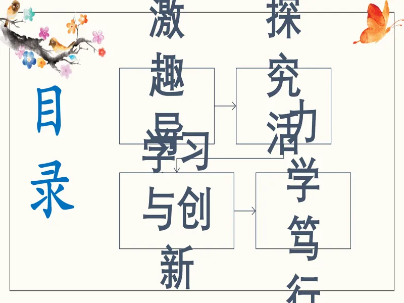 PPT内页预览