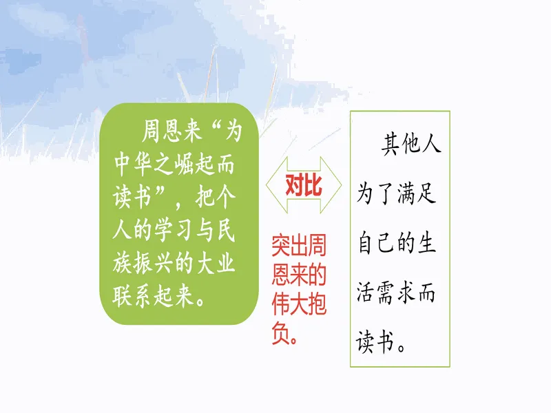 PPT内页预览