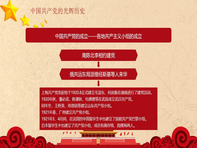 PPT内页预览
