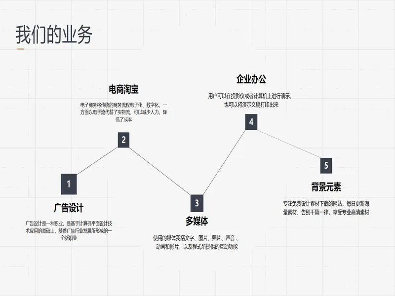 PPT内页预览