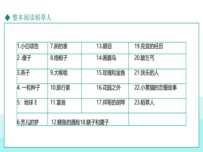 PPT内页预览