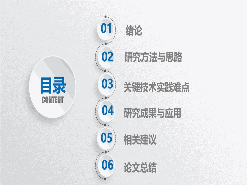 PPT内页预览