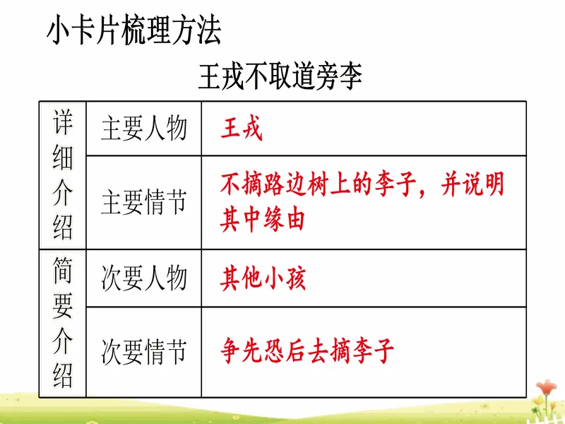 PPT内页预览