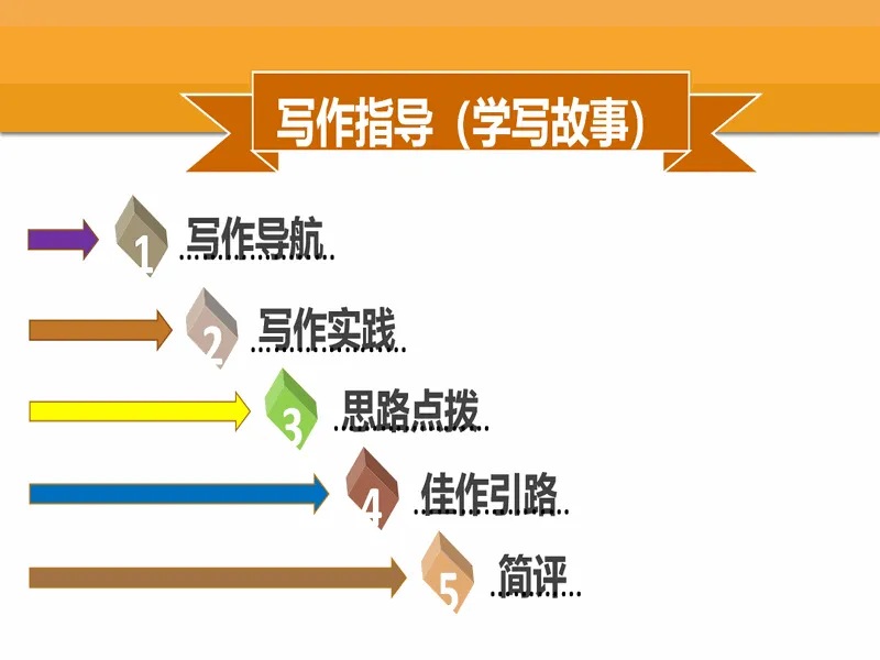 PPT内页预览