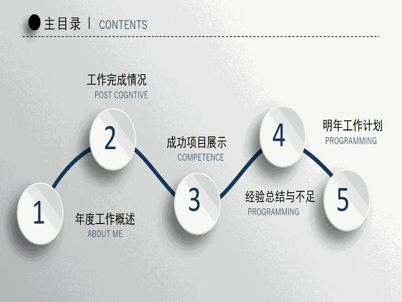 PPT内页预览